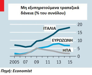 Σε βαθιά κρίση οι ιταλικές τράπεζες
