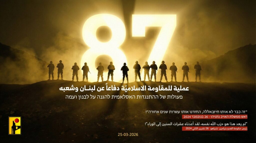 Η Ντάχια της Βηρυτού γιόρτασε με πυροτεχνήματα το νέο ρεκόρ των 87 πολεμικών επιχειρήσεων της Χεζμπολά